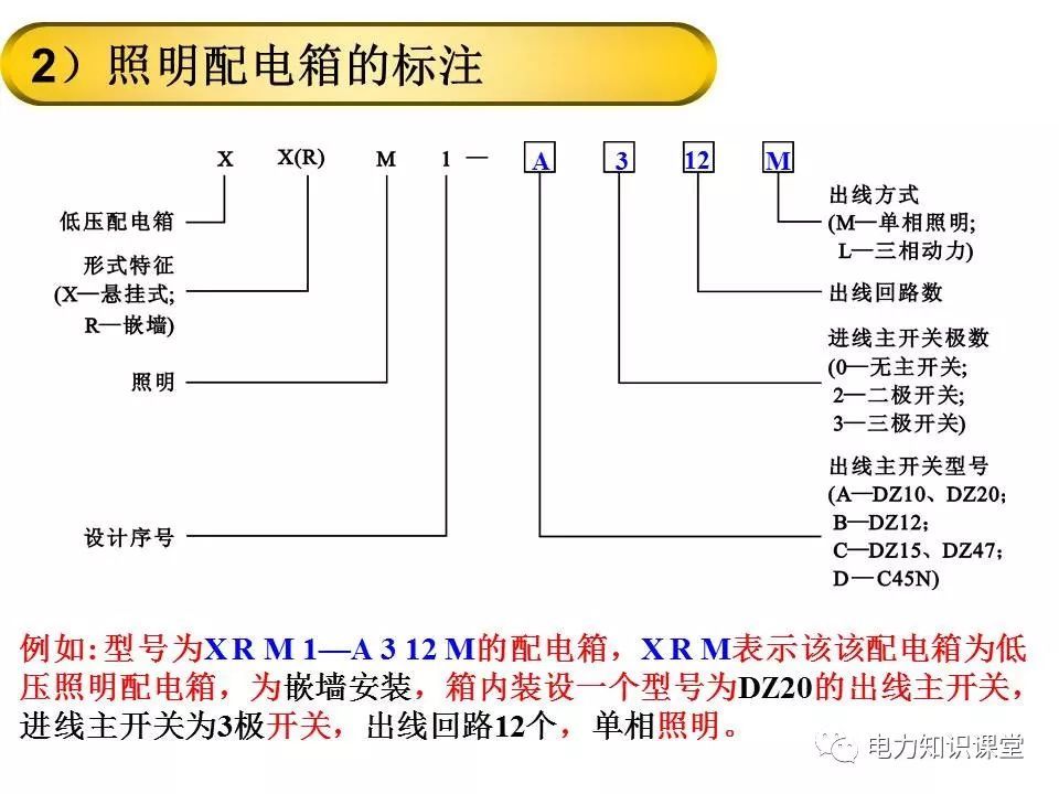 总计，分数配电箱系统图