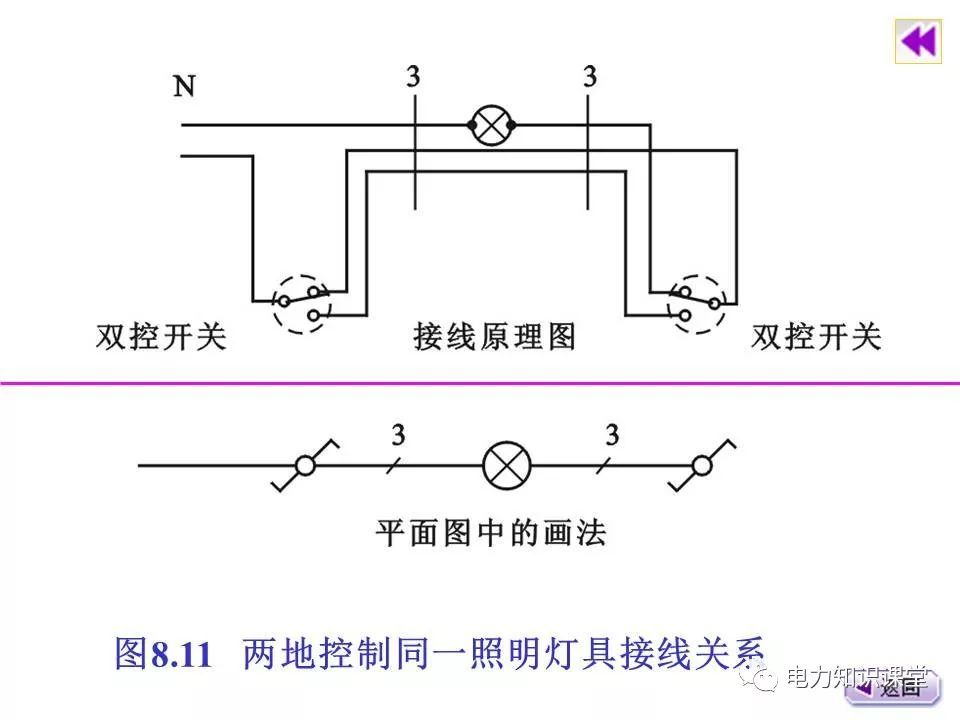 总计，分数配电箱系统图