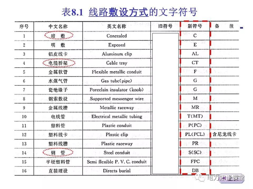 总计，分数配电箱系统图