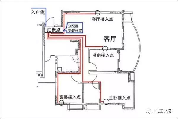 电工急忙收集:家用配电箱的安装方法和配电箱的电路图