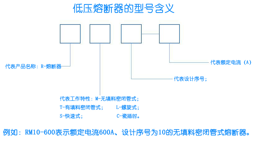 浅谈开关柜中低压熔断器的含义及安装要点