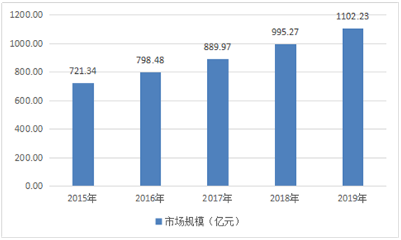 高低压开关柜行业市场分析和行业投资可行性分析报告