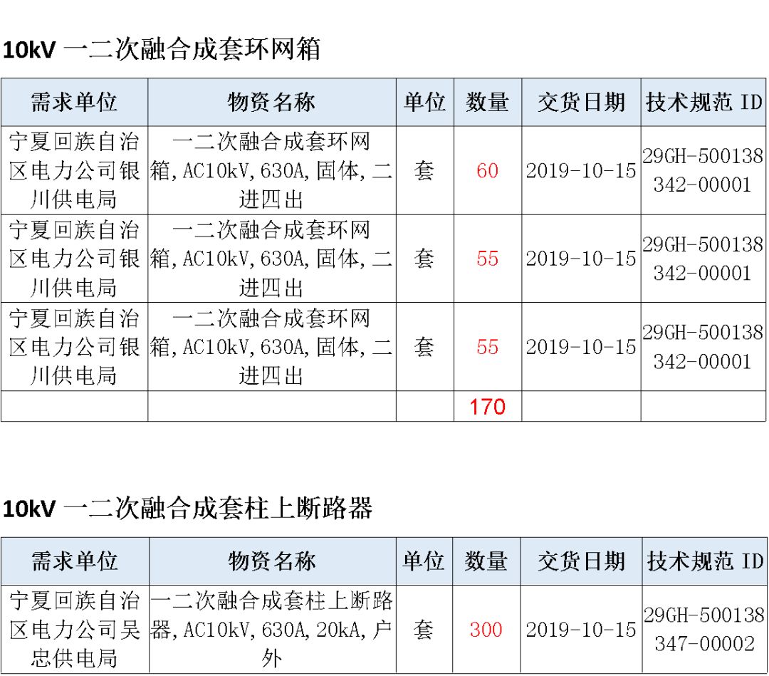 华南电网广东2019-2020 10kV可拆卸式开关柜国家电网山东首先配电网国家电网宁夏19年物资协议库流通标准