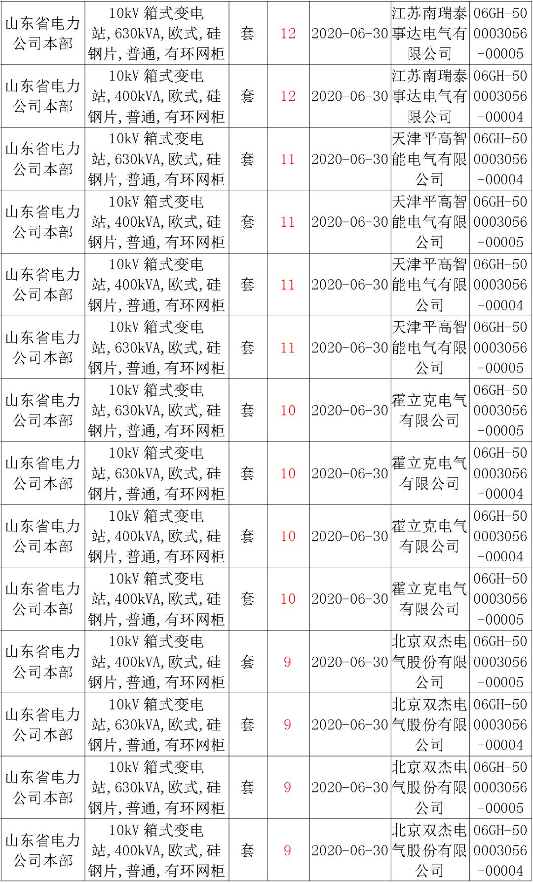 华南电网广东2019-2020 10kV可拆卸式开关柜国家电网山东首先配电网国家电网宁夏19年物资协议库流通标准