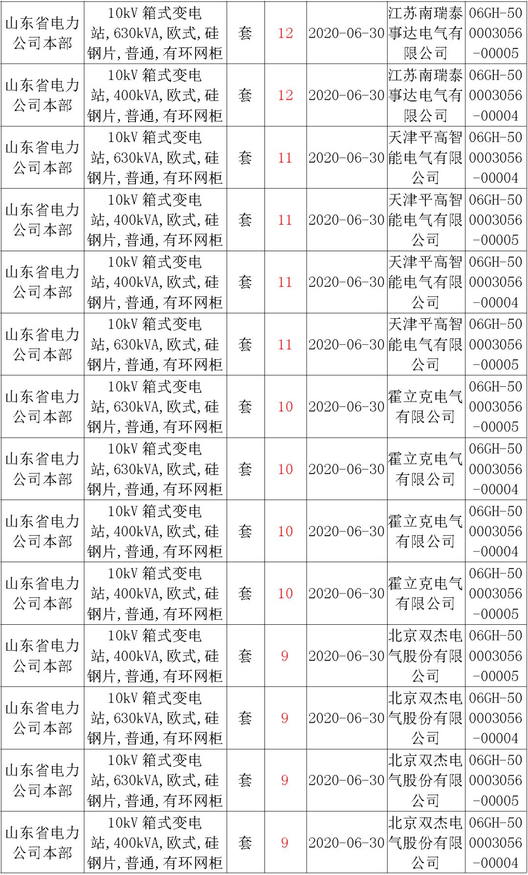 华南电网广东2019-2020 10kV可拆卸式开关柜国家电网山东首先配电网国家电网宁夏19年物资协议库流通标准