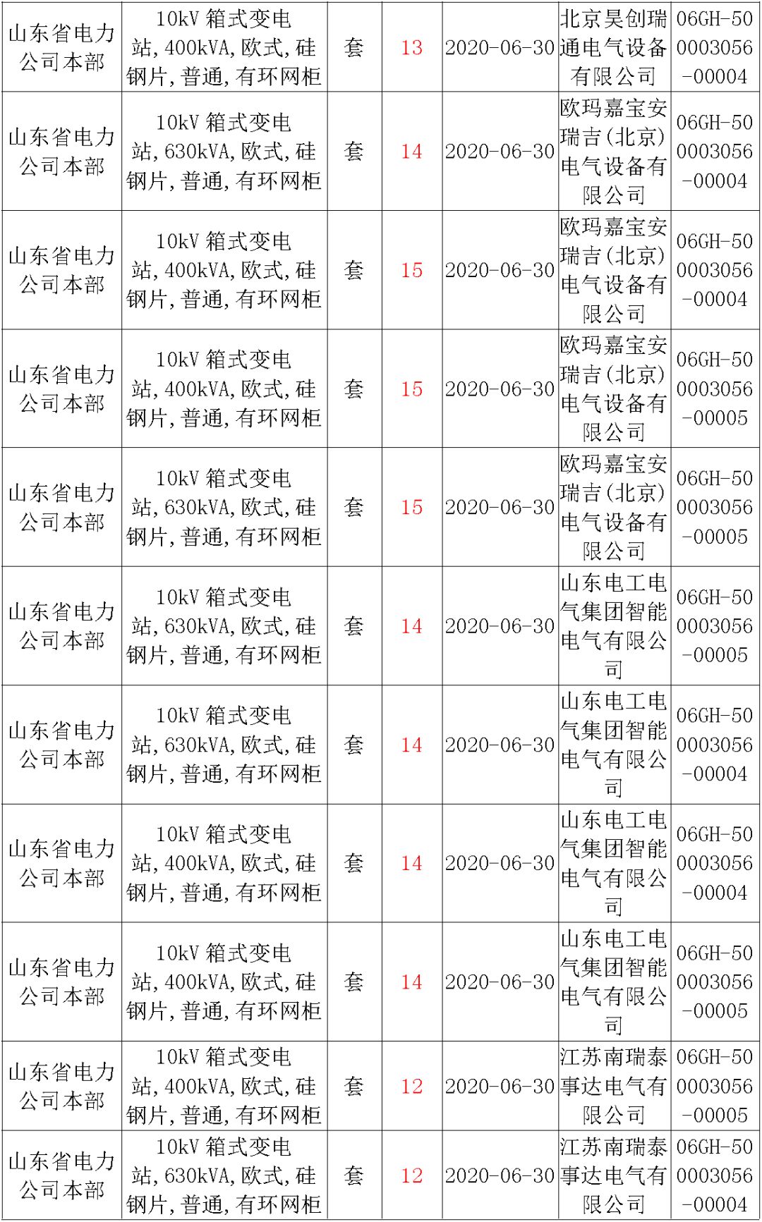 华南电网广东2019-2020 10kV可拆卸式开关柜国家电网山东首先配电网国家电网宁夏19年物资协议库流通标准