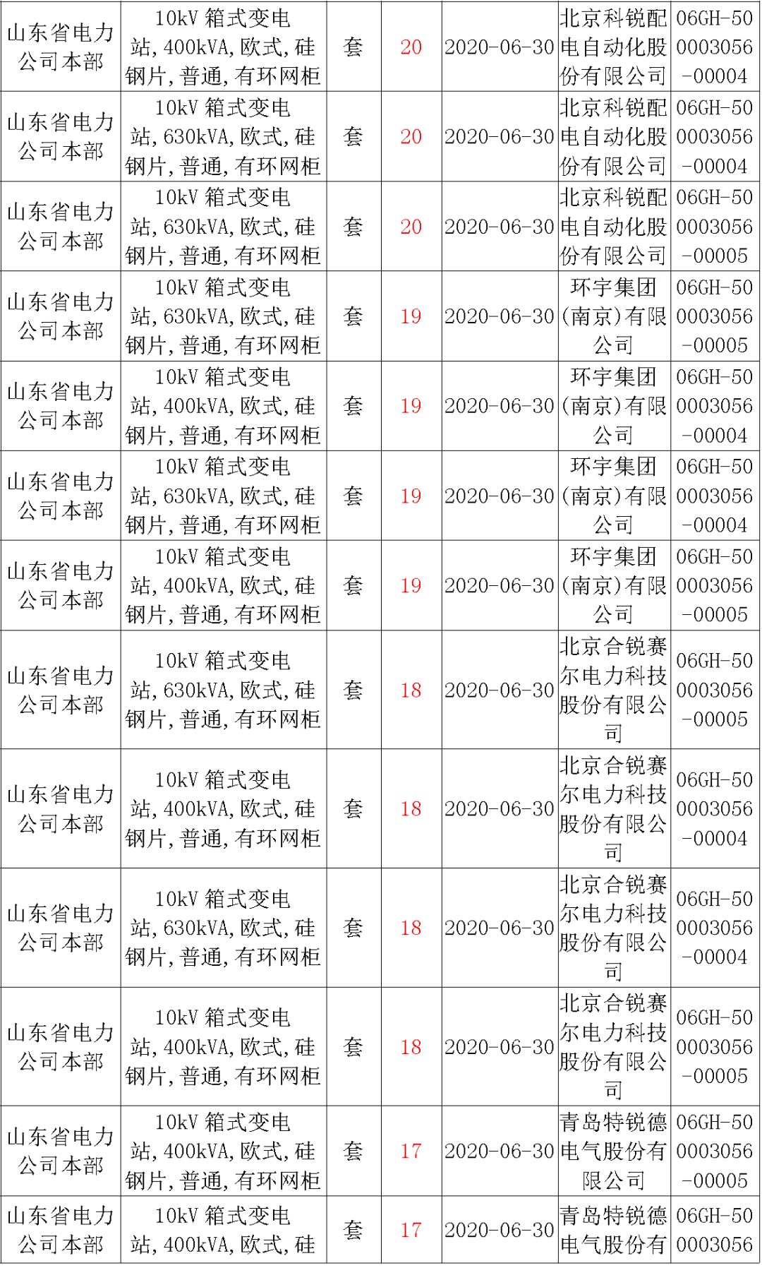 华南电网广东2019-2020 10kV可拆卸式开关柜国家电网山东首先配电网国家电网宁夏19年物资协议库流通标准