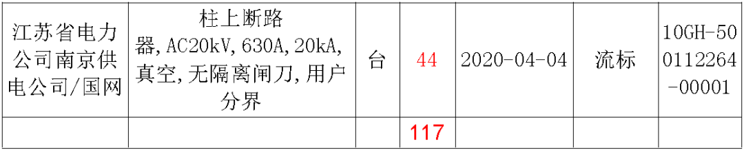 江苏省首先批省级招标协议中19年为国家电网，广东省19年为10kV配电变压器、箱式变压器，开关柜茂名35kV拆除高压开关19年为南方电网