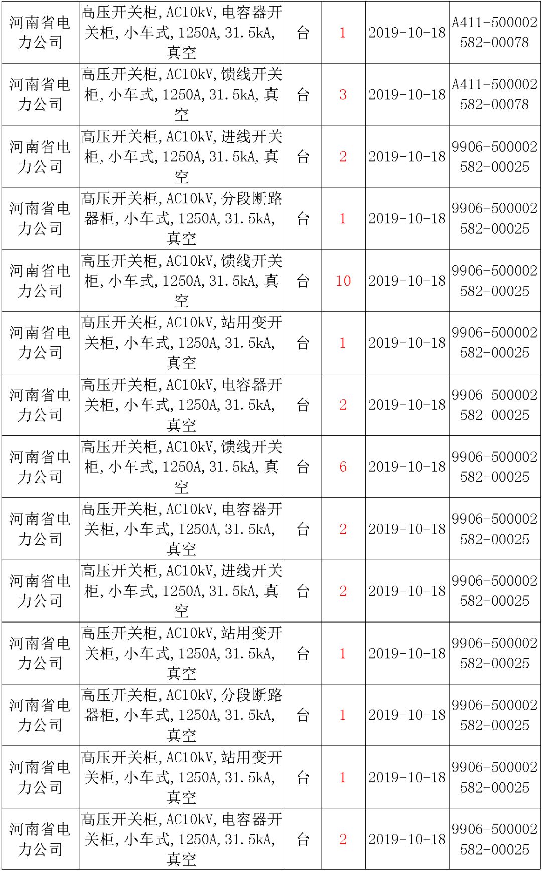 国家电网输变电工程，19年第三次改造设备开关柜2019年海南首先次配电设备，19年天津首先次扩建材料