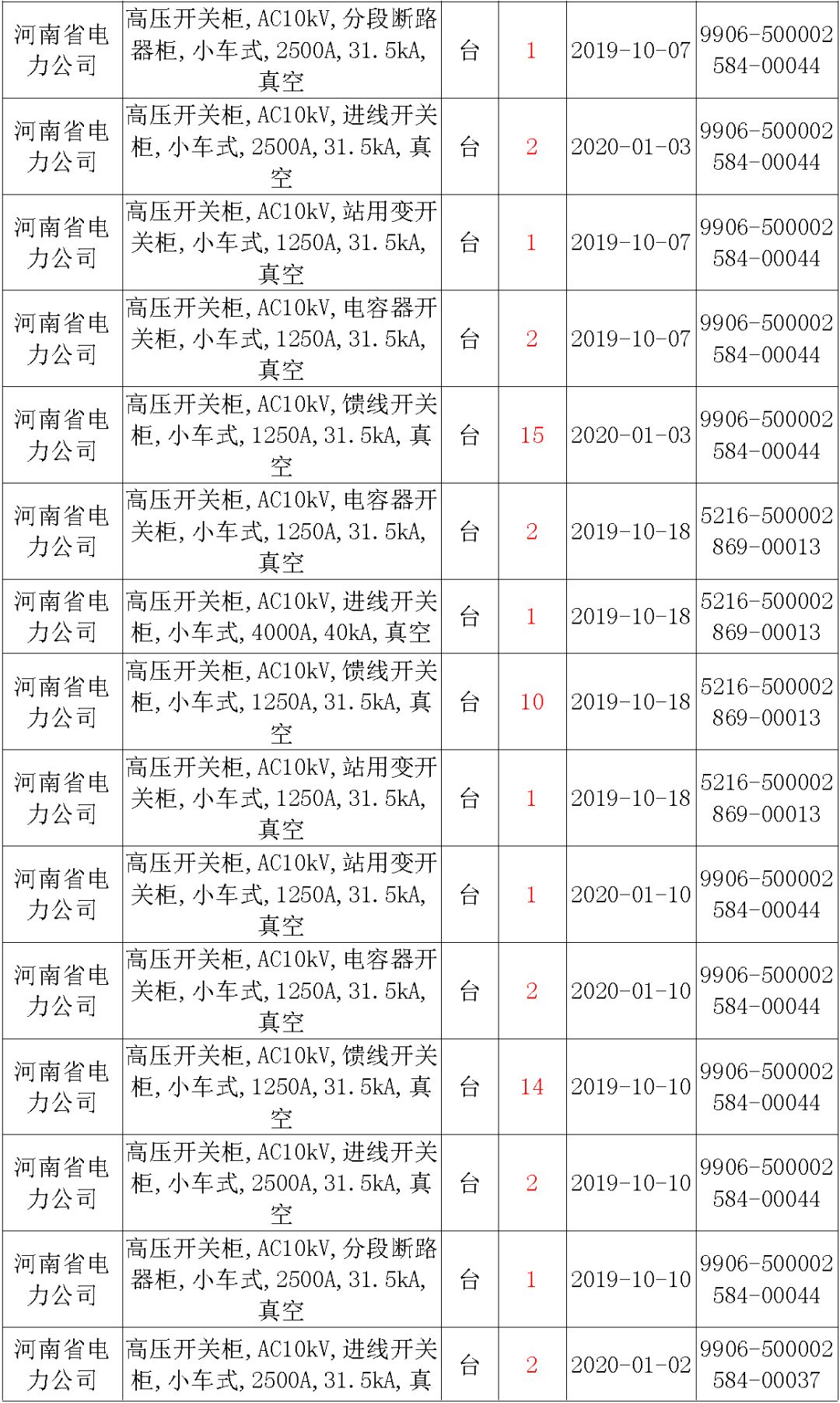 国家电网输变电工程，19年第三次改造设备开关柜2019年海南首先次配电设备，19年天津首先次扩建材料