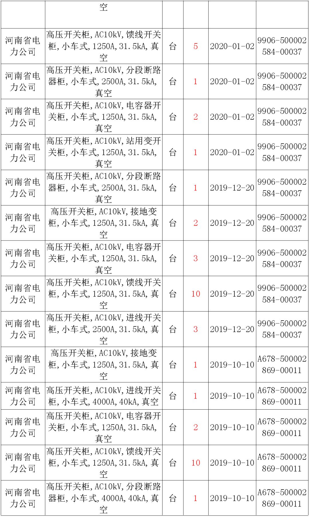 国家电网输变电工程，19年第三次改造设备开关柜2019年海南首先次配电设备，19年天津首先次扩建材料