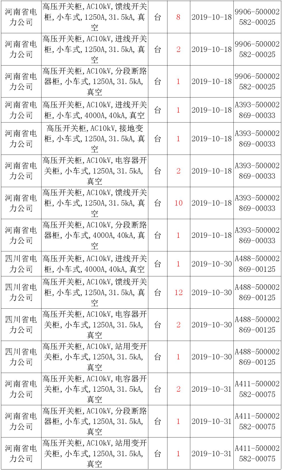 国家电网输变电工程，19年第三次改造设备开关柜2019年海南第一次配电设备，19年天津第一次扩建材料