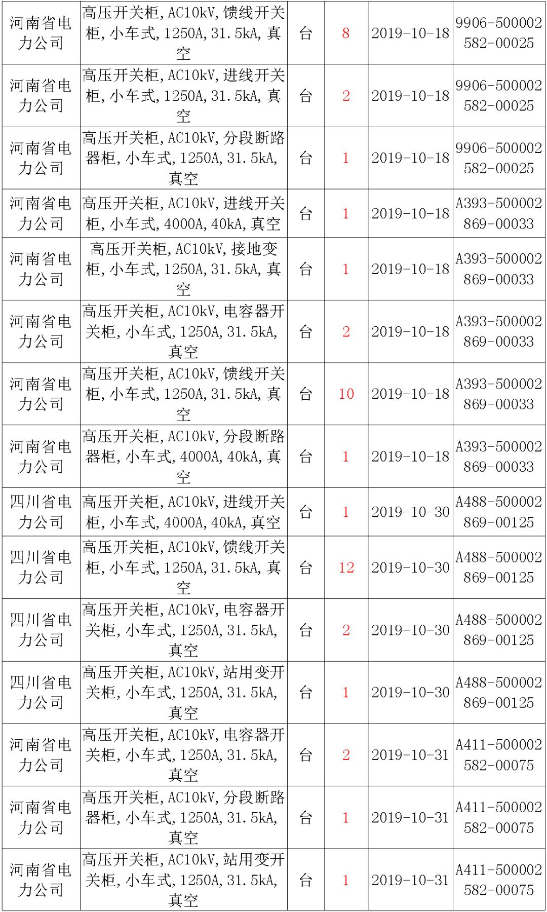 国家电网输变电工程，19年第三次改造设备开关柜2019年海南首先次配电设备，19年天津首先次扩建材料