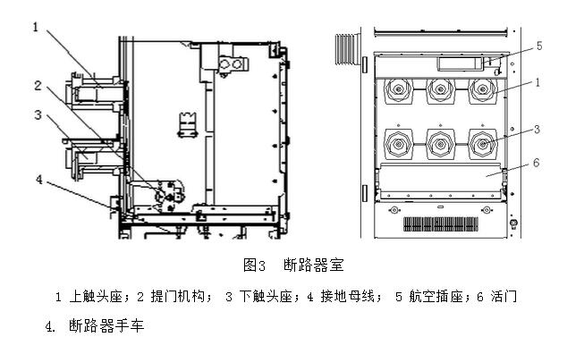 KYN和XGN高压开关柜专业人士已知的结构