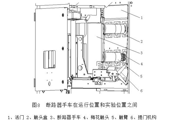 KYN和XGN高压开关柜专业人士已知的结构