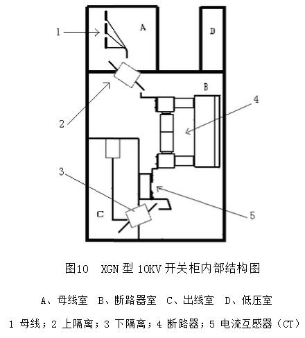 KYN和XGN高压开关柜专业人士已知的结构