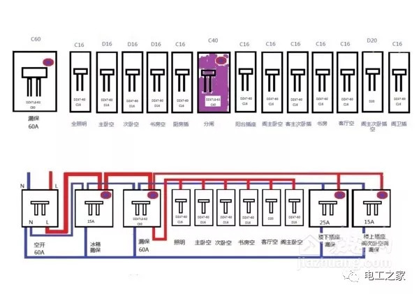 住户配电箱安装方法和要点配电箱接线图详细说明