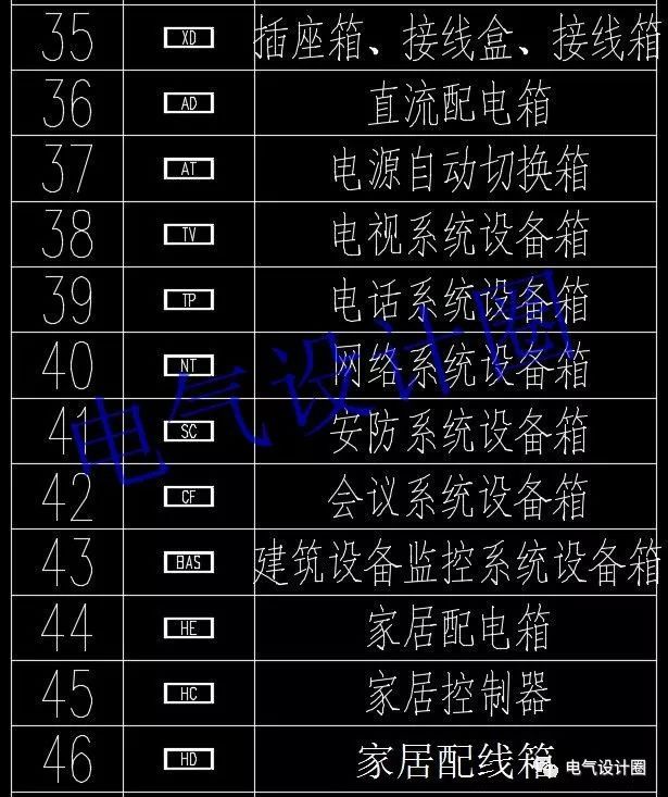 高级电气工程师:首先，我们应该知道这些60 配电箱的传说