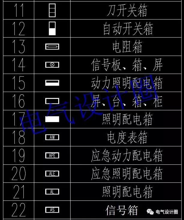 高级电气工程师:首先，我们应该知道这些60 配电箱的传说