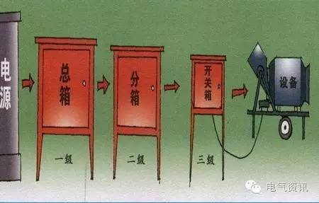 配电箱1级、2级、3级定义和接线图