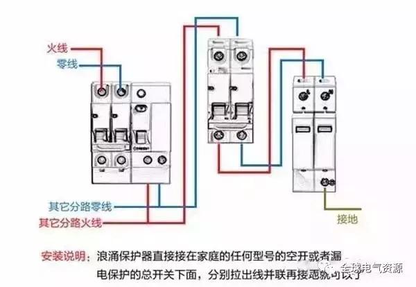 配电箱内部结构