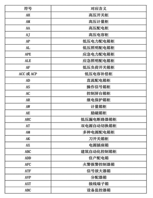 图纸中的公共配电箱(机柜)符号表示