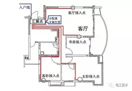 最直截了当的配电箱接线图解释，零基础还是学吧！你学会了吗？