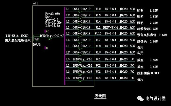 原创配电箱在系统图中，pe、kx、pjs和ljs分别是什-低压开关柜配电箱柜厂家