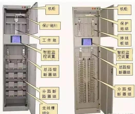 较完整的配电柜型号，看完之后你就会成为专家！