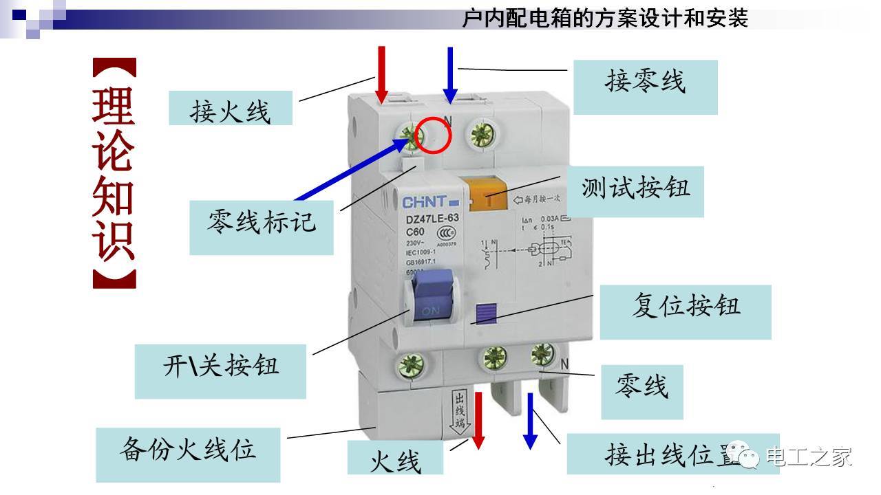 配电箱设计和安装