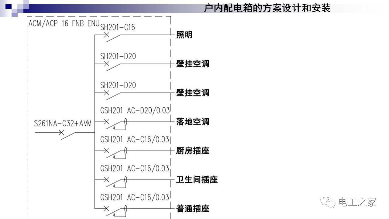 配电箱设计和安装