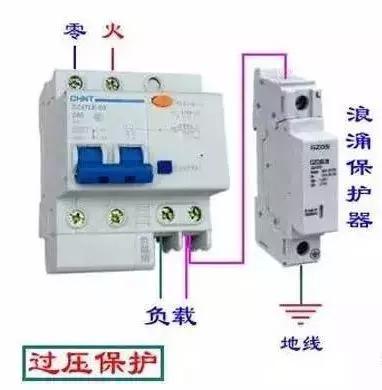 配电箱的构成:内部结构分析