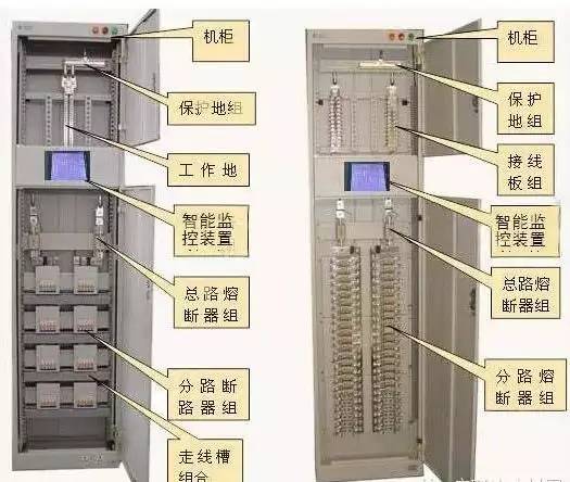 较完整的配电柜型号解释，你们都知道这些！