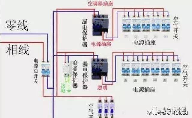 详细说明配电柜安装和布线的整个过程