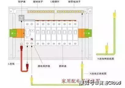 详细说明配电柜安装和布线的整个过程