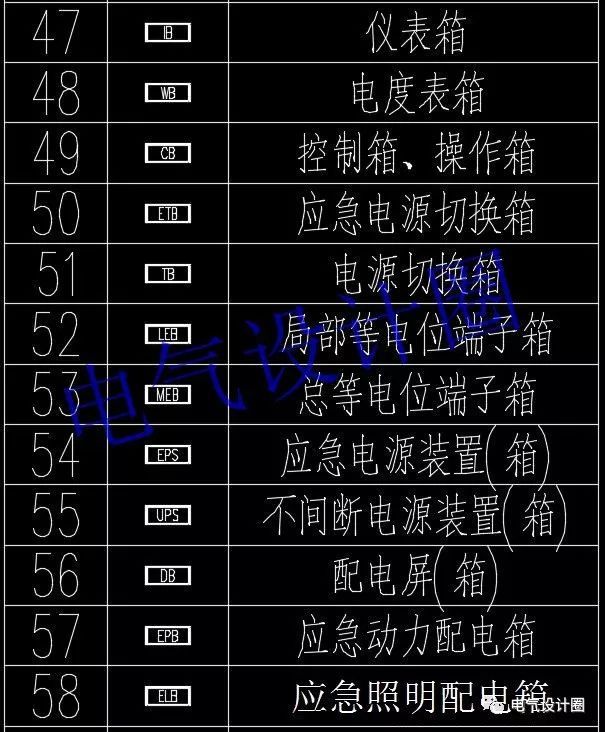 如何阅读电路图？高级电气工程师:首先，我们应该知道这些60 配电箱的传说