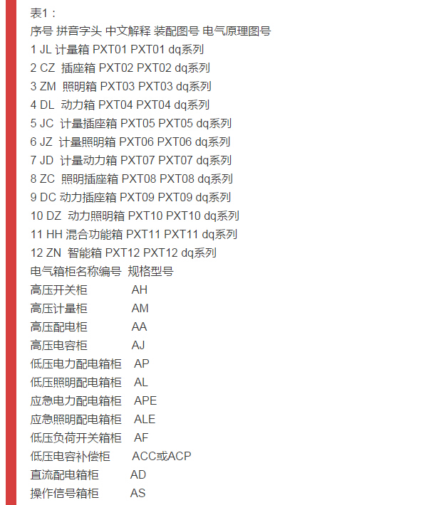 细节配电柜型号和图纸，请参见！