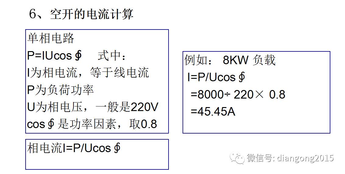 配电箱内部设备设计和配置