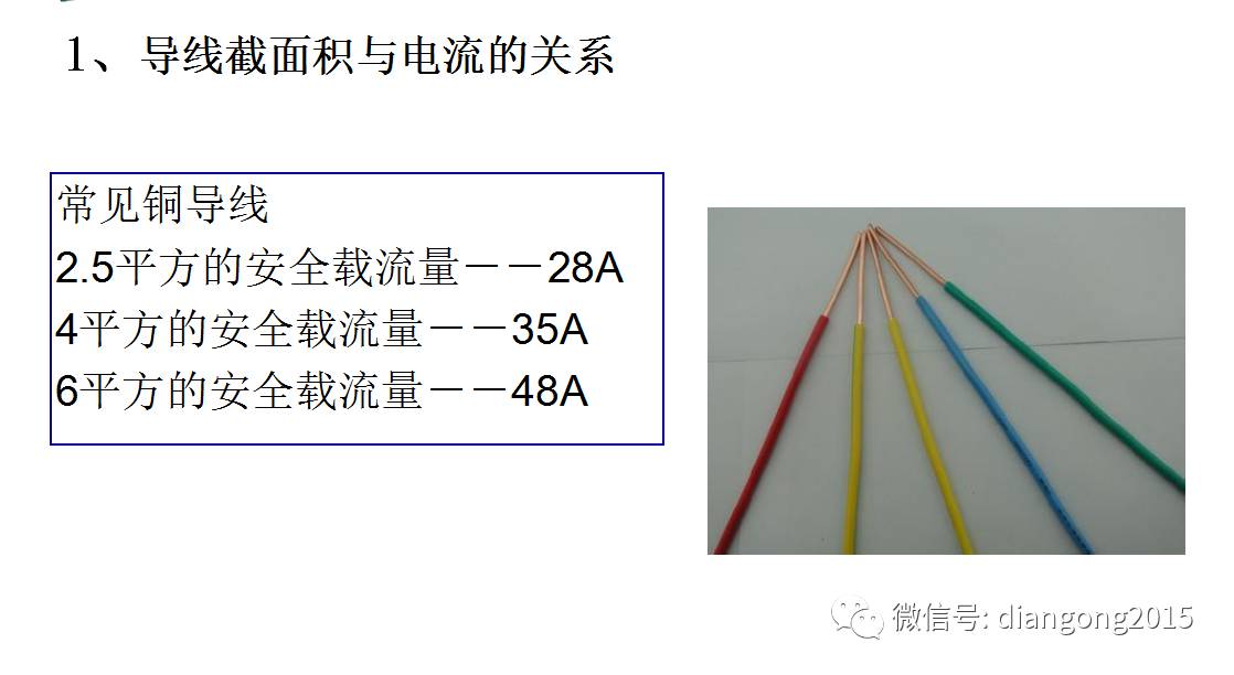 配电箱内部设备设计和配置