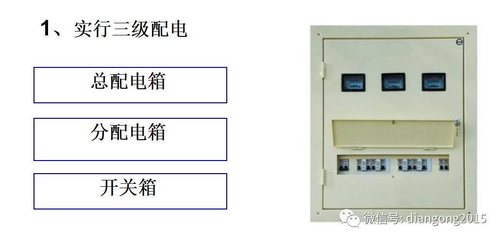 配电箱内部设备设计和配置