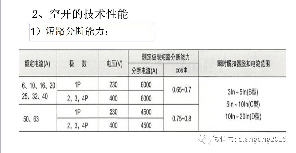 配电箱内部设备设计和配置