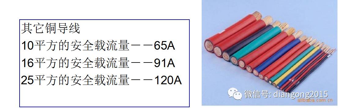 配电箱内部设备设计和配置