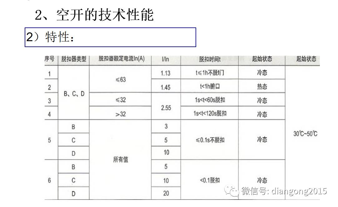 配电箱内部设备设计和配置