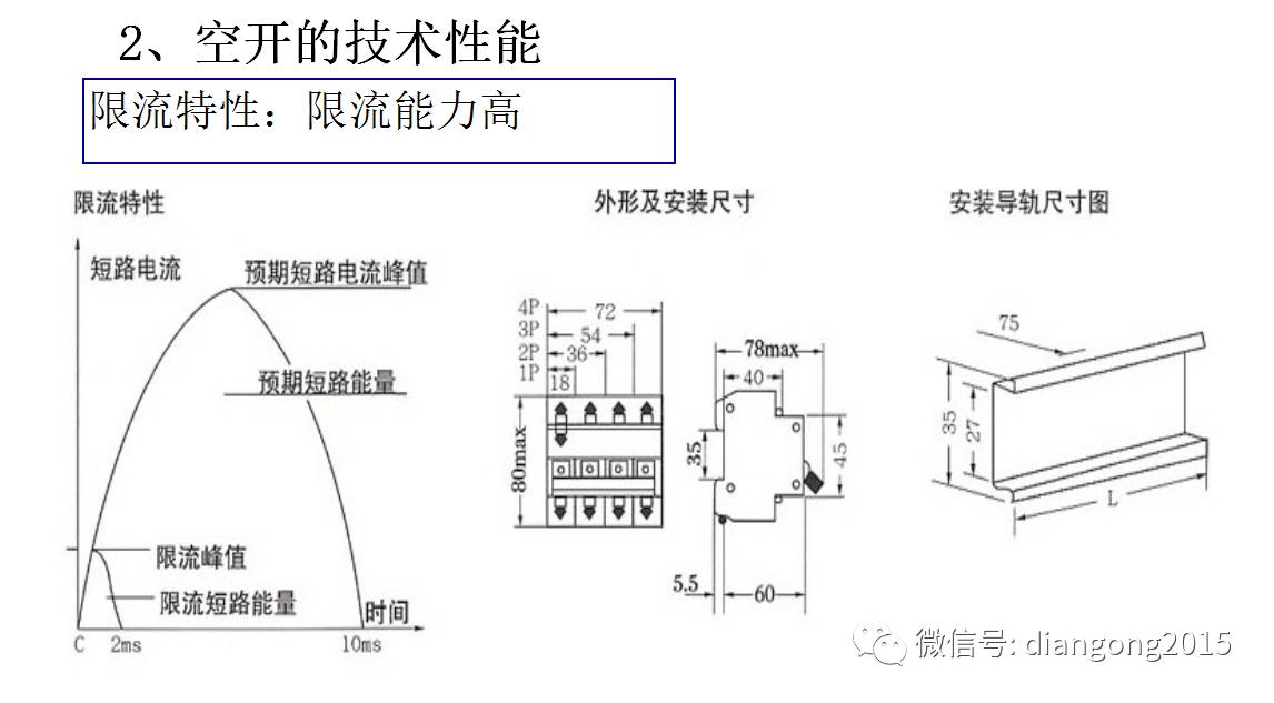 配电箱内部设备设计和配置