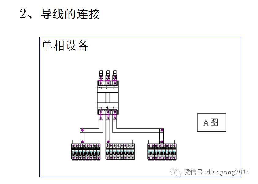 配电箱内部设备设计和配置