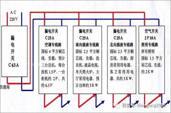 家用配电箱接线图详细信息