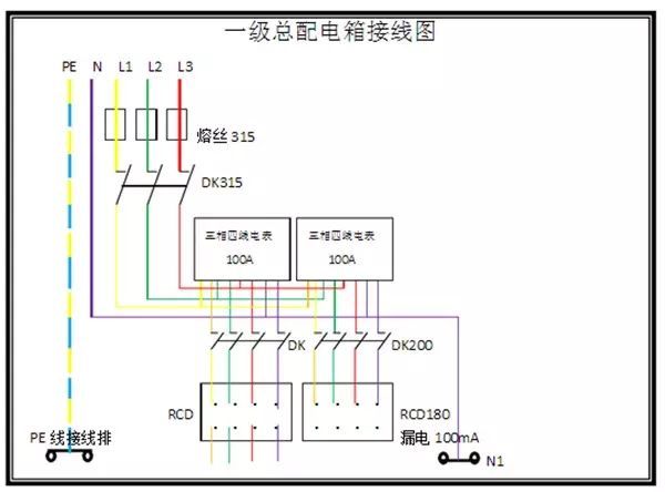 临时用电，1级、2级和3级配电箱知识~