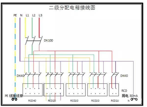 临时用电，1级、2级和3级配电箱知识~