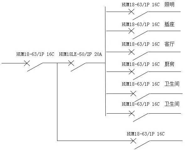 住宅设计与安装示例解释配电箱