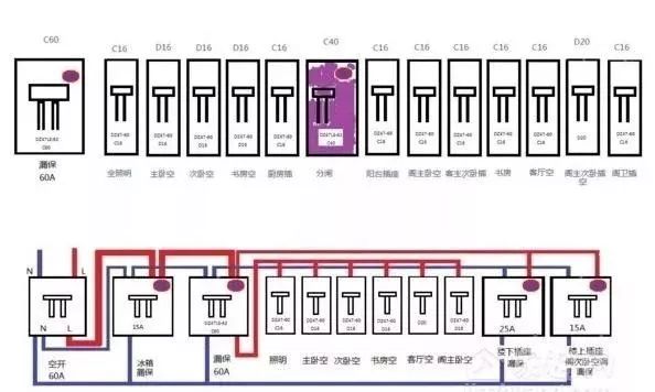 配电箱标准、接线方法、安装方法和分类等。被详细描述并且一次清楚。